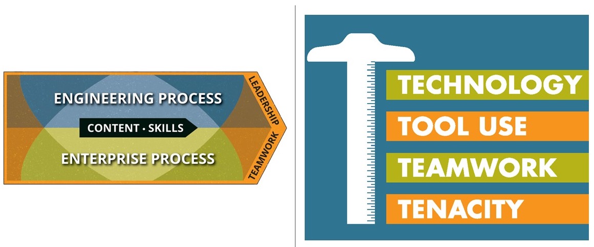 Innovation arrow and T-square 2